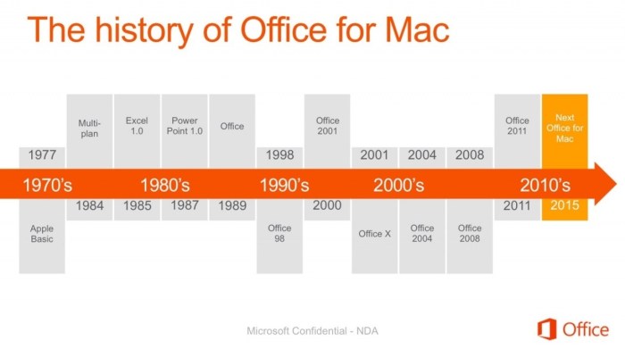 Microsoft office versions mac
